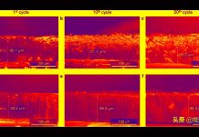 New electrolyte additives increase the lifetime of lithium metal batteries