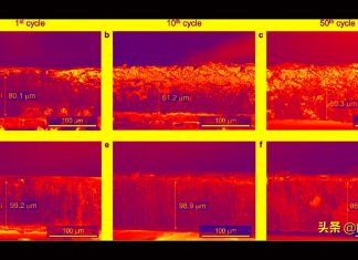 New electrolyte additives increase the lifetime of lithium metal batteries