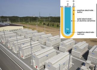 The sodium-sulfur battery is one step closer to real use