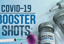 Booster Efficacy Questioned: Helsinki Study Shows Only Minimal nAb Titers Against Omicron Among The Elderly Following Booster Shot