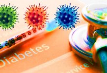 SARS-CoV-2 Binding To Host DPP4 Receptors Causes Dysregulation Of Proteins Associated With Diabetes