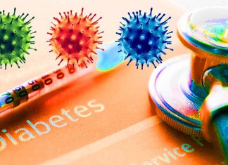 SARS-CoV-2 Binding To Host DPP4 Receptors Causes Dysregulation Of Proteins Associated With Diabetes