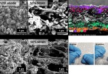 New stretchable and printable free-form lithium-ion batteries
