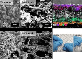 New stretchable and printable free-form lithium-ion batteries