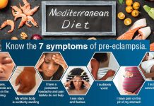 Following a Mediterranean-style diet during pregnancy reduce risk of developing preeclampsia