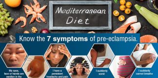 Following a Mediterranean-style diet during pregnancy reduce risk of developing preeclampsia
