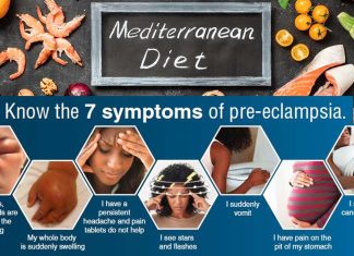 Following a Mediterranean-style diet during pregnancy reduce risk of developing preeclampsia