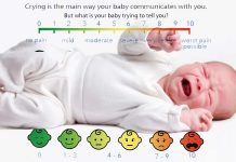 La capacità di un essere umano di interpretare le grida di un bambino che soffre non è innata ma appresa dall’esperienza