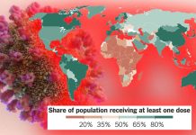 A US study shows that 2.4 billion may have already been infected with COVID-19