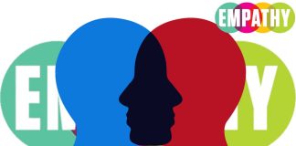 Inhibiting imitation of others increases empathy