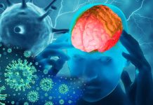 Tissue Damage and Brain Inflammation in COVID-19