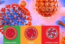 SARS-CoV-2 directly triggers hyperglycemia by infecting hepatocytes