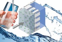 Pressure-Driven Distillation: A Promising Approach for Advanced Water Treatmen