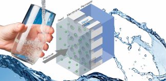 Pressure-Driven Distillation: A Promising Approach for Advanced Water Treatmen