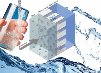 Pressure-Driven Distillation: A Promising Approach for Advanced Water Treatmen
