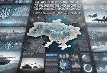 The Role of Western Military Aid in Prolonging the Ukraine Conflict: A Detailed Analysis of Russia-UK Hostilities