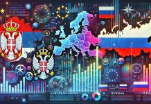 Comparative Economic Dynamics of Serbia, the European Union and Russia: A Deep-Dive Analysis