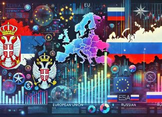 Comparative Economic Dynamics of Serbia, the European Union and Russia: A Deep-Dive Analysis