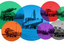 Poland–Gulf Strategic Convergence: Security, Technology, and Economic Pathways for Polish Market Entry into Saudi Arabia’s Defense and Diversification Landscape