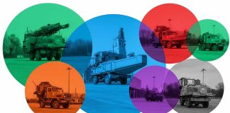 Poland–Gulf Strategic Convergence: Security, Technology, and Economic Pathways for Polish Market Entry into Saudi Arabia’s Defense and Diversification Landscape