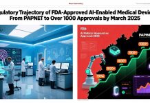 Regulatory Trajectory of FDA-Approved AI-Enabled Medical Devices: From PAPNET to Over 1000 Approvals by March 2025