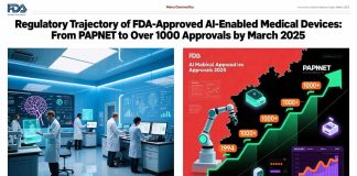 Regulatory Trajectory of FDA-Approved AI-Enabled Medical Devices: From PAPNET to Over 1000 Approvals by March 2025