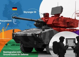 EXCLUSIVE REPORT – Resurgence of Germany’s Skyranger 30 SHORAD Capability: Strategic Procurement, Technological Evolution and Reintegration into Ground-Based Air Defense