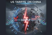 The Proposed 100% US Tariffs on China: Rare Earth Dependencies and Vulnerabilities in American Defense and Aerospace Supply Chains, 2025
