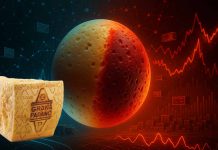 ASYMMETRIC VOLATILITY IN GRANA PADANO (PDO) SUPPLY CHAINS