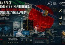 Italian Space Sovereignty Strengthened: Digital Twin Integration Enables 100+ Satellites/Year Capacity at PNRR-Funded Facility