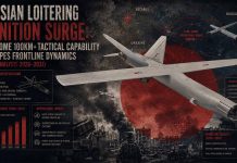 Russian Loitering Munition Surge: KUB-10ME 100km+ Tactical Capability Reshapes Frontline Dynamics (OSINT Analysis 2026-2031)