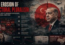 The Erosion of Electoral Pluralism: Turkiye’s Path to Managed Succession Amid Regional Ambitions