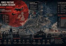 Why U.S. Force Posture Shifts in Europe Reshape NATO Burden-Sharing: OSINT Analysis of Assets, Doctrine and Strategic Rebalancing