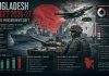 Bangladesh Budget 2026-27: Strategic Procurement Shift