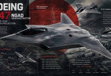 Boeing F-47 NGAD Demonstrator Leaks & 5-Year Sixth-Gen Projection