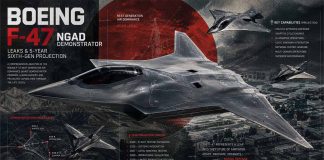 Boeing F-47 NGAD Demonstrator Leaks & 5-Year Sixth-Gen Projection