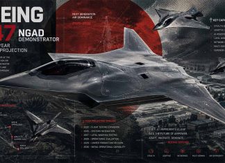Boeing F-47 NGAD Demonstrator Leaks & 5-Year Sixth-Gen Projection