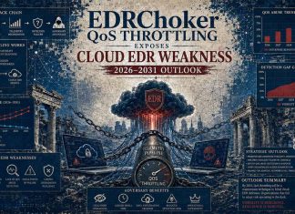 EDRChoker QoS Throttling Exposes Cloud EDR Weakness — 2026-2031 Outlook