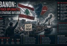 Lebanon: Multi-Track Diplomacy & 5-Year Strategic Outlook