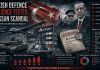 Turkish Defence Resilience Tested by Assan Scandal