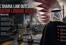 UK Sharia Law Outlook & Qatar London Assets — 5yr Projection