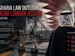 UK Sharia Law Outlook & Qatar London Assets — 5yr Projection