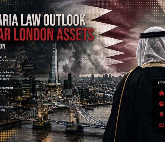 UK Sharia Law Outlook & Qatar London Assets — 5yr Projection