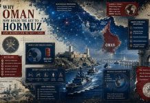 Why Oman now holds the key to Hormuz: OSINT Blueprint for the Next 5 Years