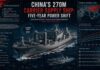 China’s 270m Carrier Supply Ship: Five-Year Power Shift