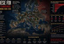 Chinese FDI Proximity to NATO Bases – Security Risks 2026-2031
