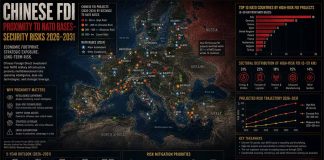 Chinese FDI Proximity to NATO Bases – Security Risks 2026-2031