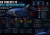 Cyber Threats to Orbital Infrastructure: Strategic Exposure of Italy, Europe, the United States and China