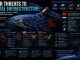Cyber Threats to Orbital Infrastructure: Strategic Exposure of Italy, Europe, the United States and China