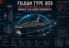 Fujian Type 003: Anti-Torpedo Hard-Kill Layer Enhances PLAN Carrier Survivability — 5-Year Outlook on Naval Innovation